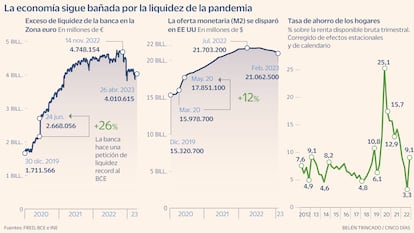 Monetaria liquidez