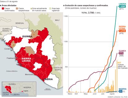 Fuentes: OMS, CDC y elaboración propia.