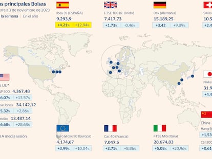 El Ibex firma su mejor semana desde marzo gracias al alivio de la deuda