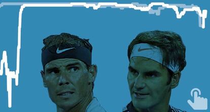 GRÁFICO: Todas las cifras de los enfrentamientos entre Nadal y Federer.