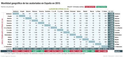 Movilidad laboral