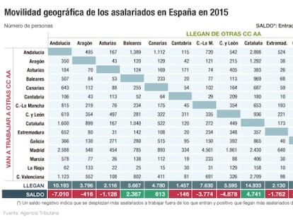 El mapa de la movilidad laboral