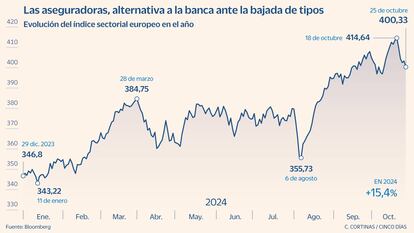 El sector asegurador europeo