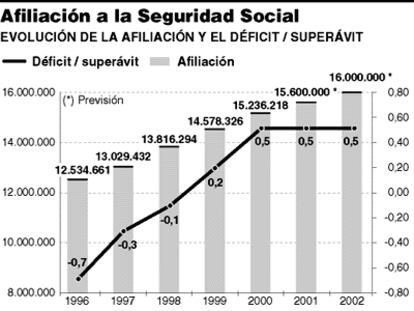 Seguridad Social