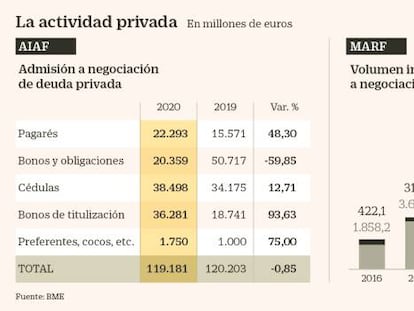 La actividad privada