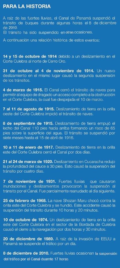 Recuento de las veces que el canal de Panamá estuvo cerrado en el pasado por incidentes que impedían el tráfico.