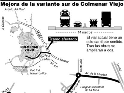 Variante Sur