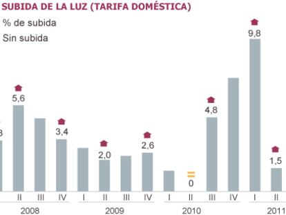 Fuente: Eurostat