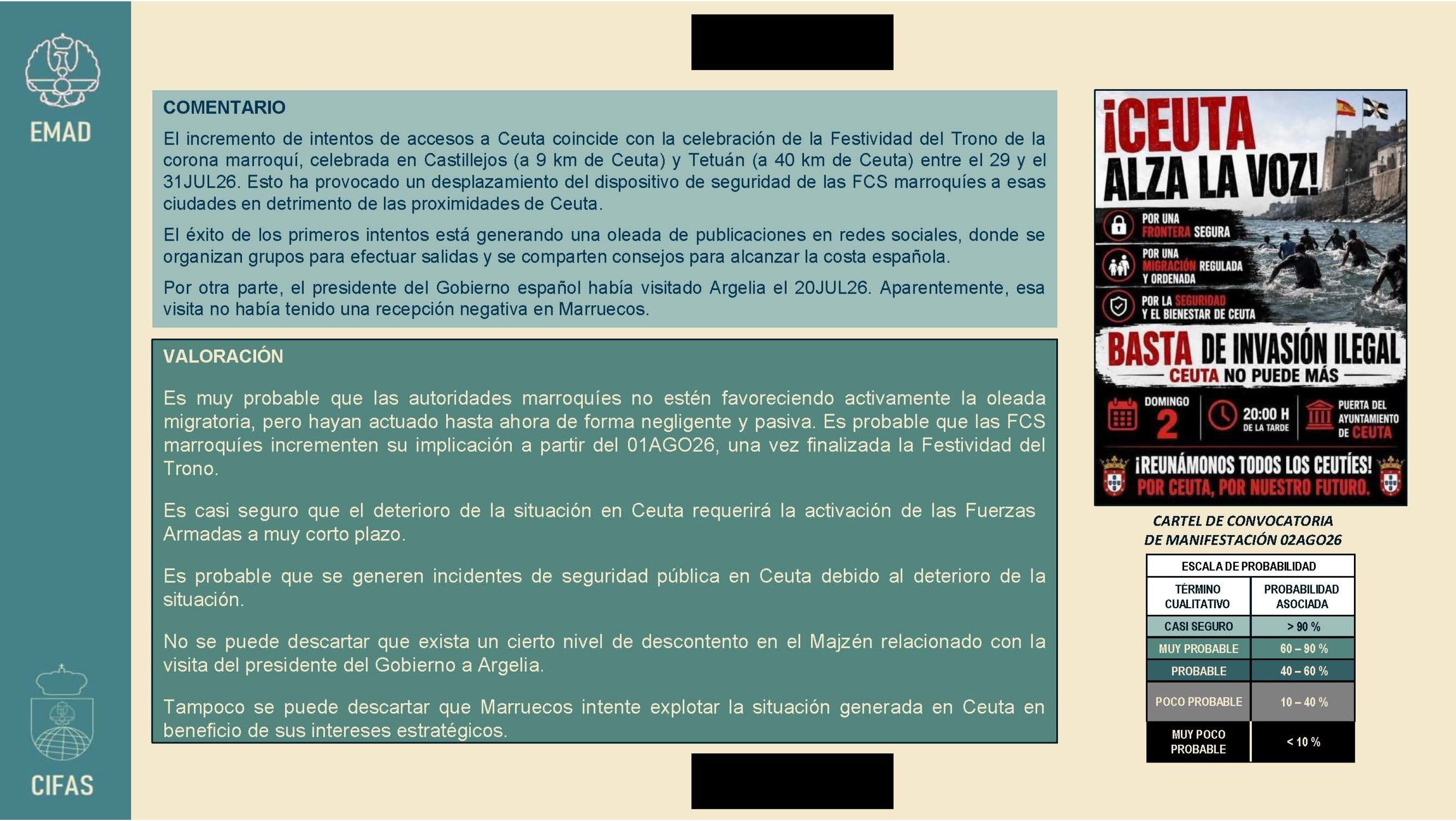 Anatomía de la desclasificación: los 40 documentos que revelan las claves y tensiones de la crisis migratoria en Ceuta
