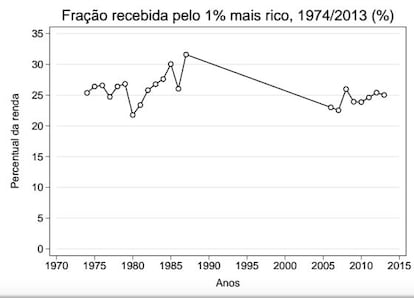 Fonte: elaboração do autor a partir de publicações da Receita Federal e órgãos predecessores, Ministério da Fazenda, IBGE e outros.