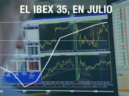 El Ibex 35 firma su mejor racha desde enero