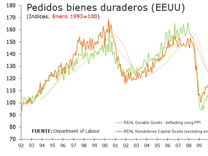 La hora de la verdad de Trump