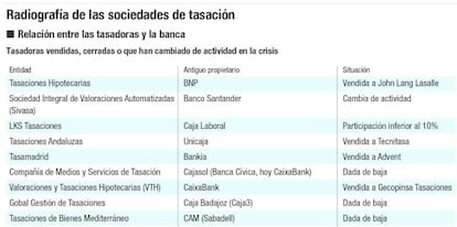 Radiograf&iacute;a de las sociedades de tasaci&oacute;n