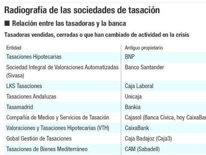 La banca zanja los conflictos de interés saliendo del sector tasador