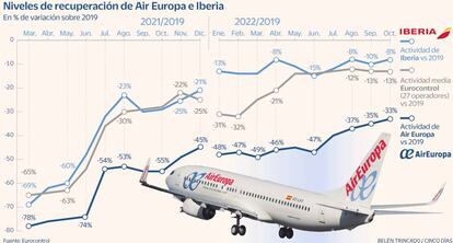 Aie Europ