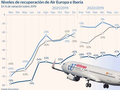 Aie Europ