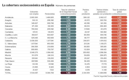 Cotizaciones insuficientes