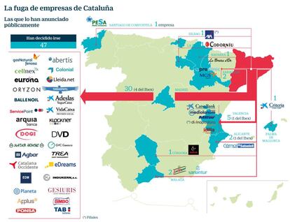 Fuga de empresas de Cataluña