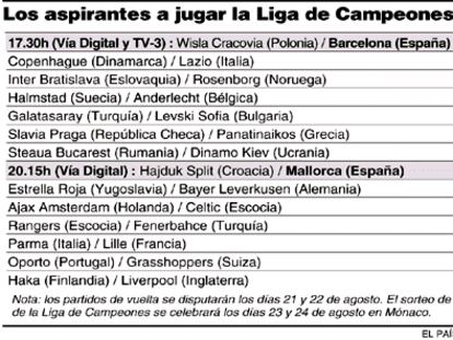 Los aspirantes a jugar la liga de campeones