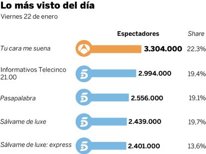 Audiencias del viernes 22 de enero