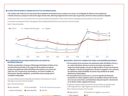 La opinión publica en Europa y EE UU sobre la política internacional