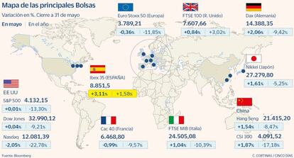 Mapa de las principales Bolsas en mayo de 2022