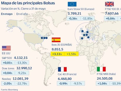 El Ibex sube un 3,1% en mayo, su mejor mes de 2022