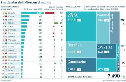 Las tiendas de Inditex en el mundo