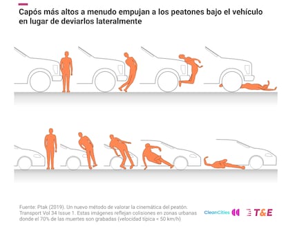 Recreation of abuses with utilities and SUV made by Clean Cities and T&E.