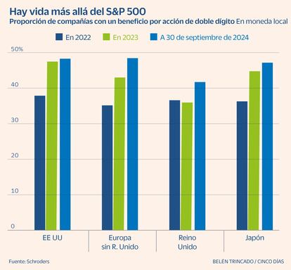 Beneficio por acción compañías Gráfico