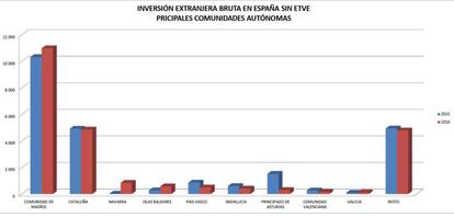 Ministerio de Economía, Industria y Competitividad