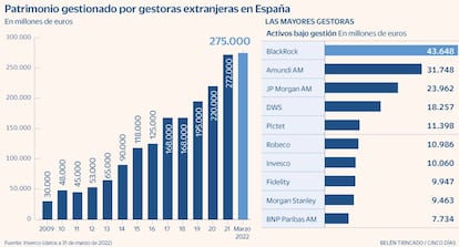 Gestoras extranjeras