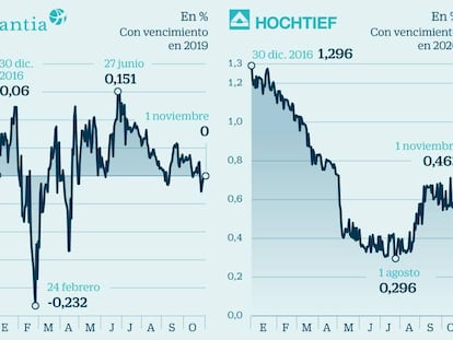 La guerra de opas por Abertis tensiona la deuda de ACS y Atlantia