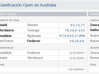 Brutal Nadal, tremendo Verdasco