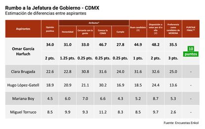 CIUDAD DE MEXICO - ENCUESTA MORENA - OCTUBRE 2023