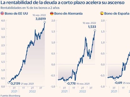 La deuda alemana a dos años marca máximos de 2011