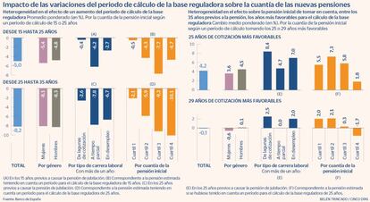 Base reguñadora modificaciones