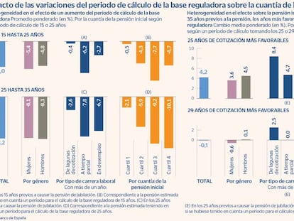 Base reguñadora modificaciones