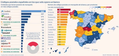 Monopolio banca