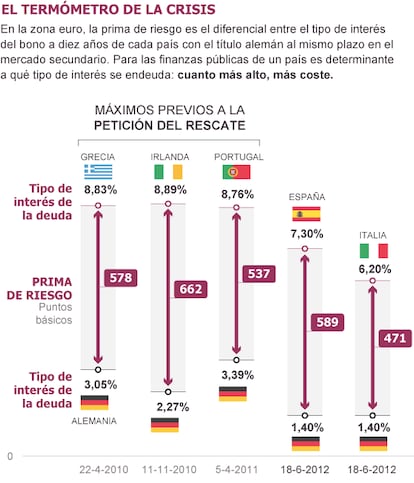 Fuente: Bloomberg.