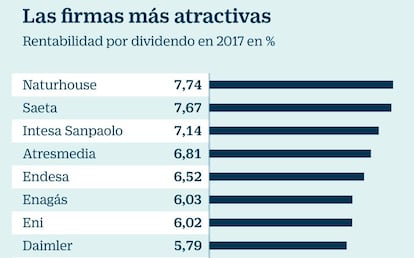 Las firmas más atractivas