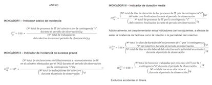 C: contingencias comunes, accidentes de trabajo, enfermedades causadas por
el trabajo y calificables como accidentes de trabajo y enfermedades profesionales; I: grupo de edad; G: genero.