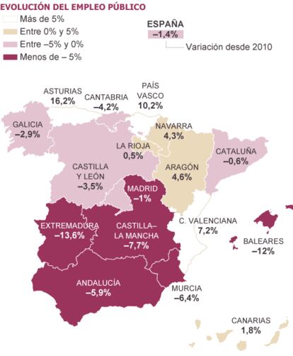 Fuente: Encuesta de Población Activa (EPA), INE.