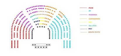 El plano del Congreso, en la propuesta de Podemos que &Iacute;&ntilde;igo Errej&oacute;n ha entregado al presidente de la C&aacute;mara, Patxi L&oacute;pez.