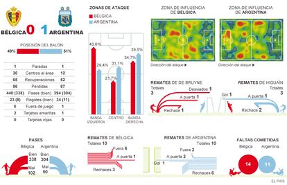 Fuente: OPTA y elaboración propia