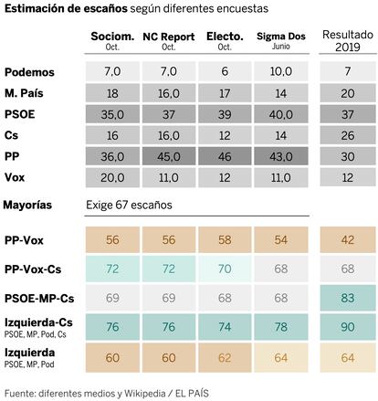 Encuestas CAM