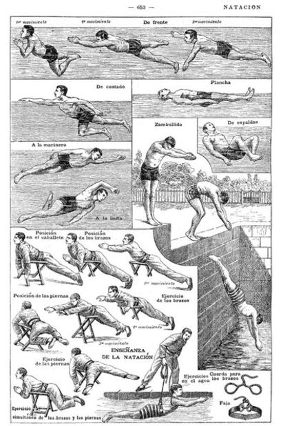 La lámina de natación que lucía <i>El Petit Larousse Ilustrado</i> de 1912.