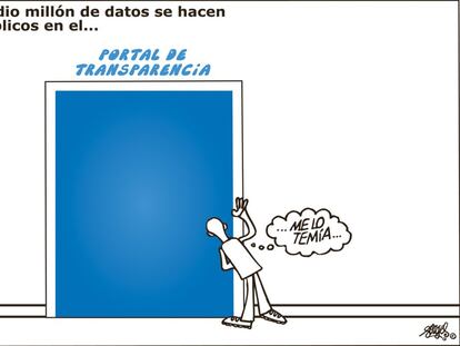 Forges