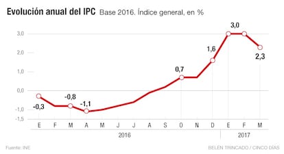 IPC mayo