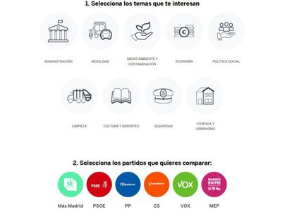 Comparador de programas electorales en la Comunidad de Madrid